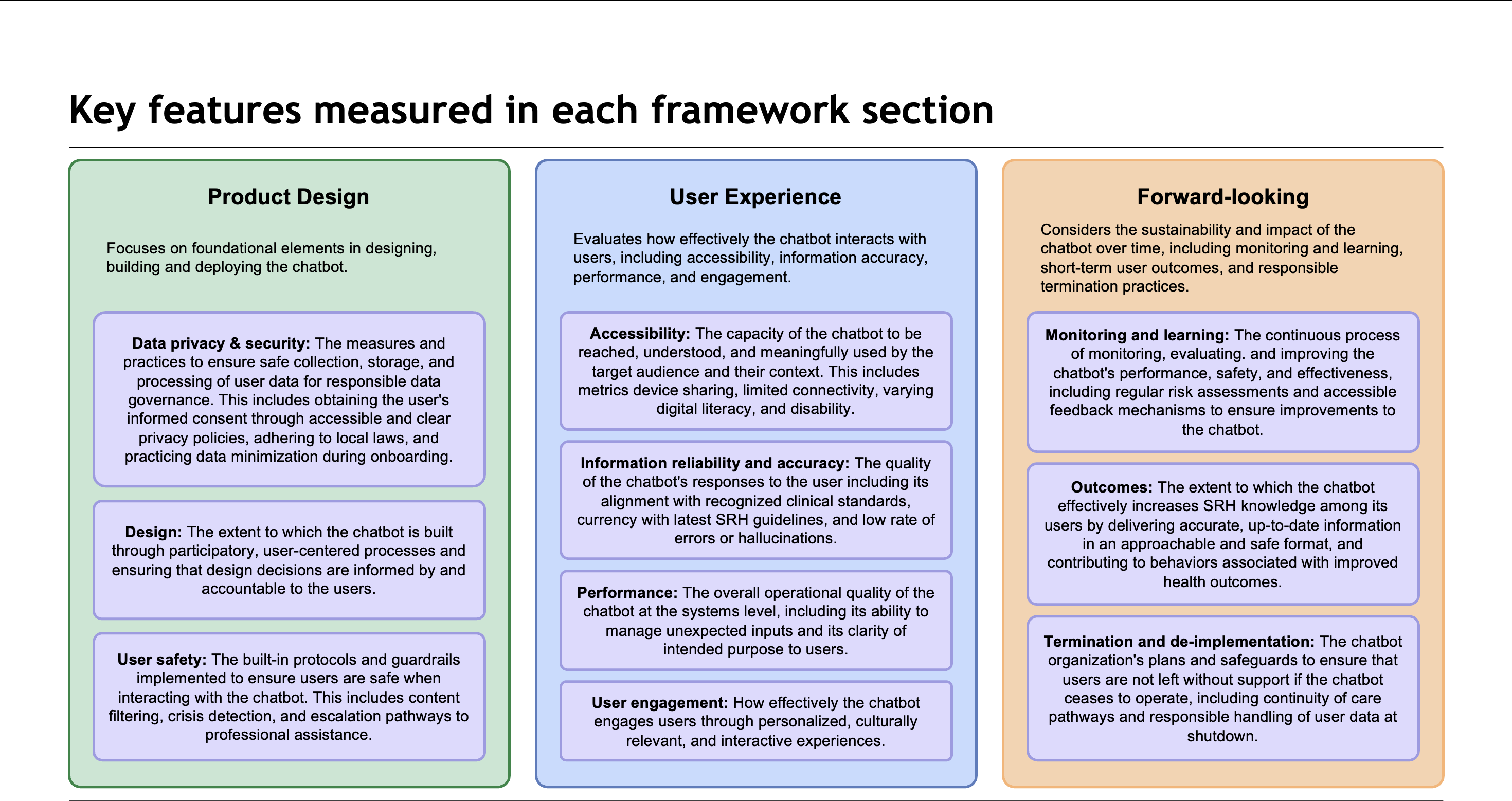 Creating Standards for SRH Chatbots